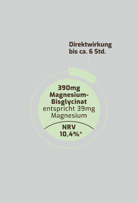 Magnesium Complex