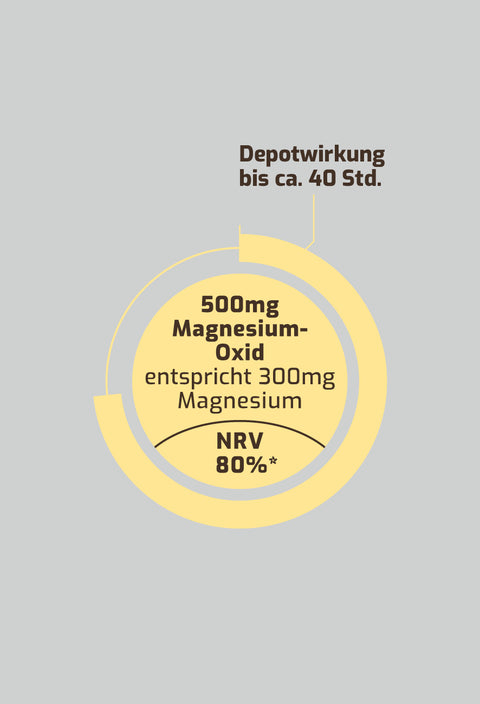 Magnesium Komplex