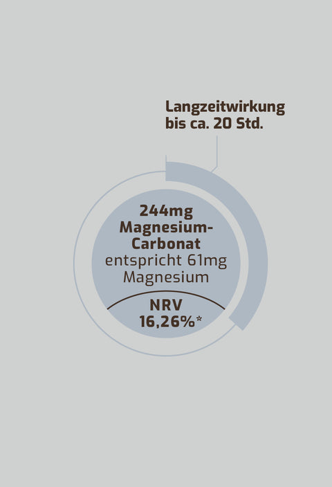 Magnesium Complex